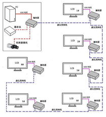 北京地區(qū)信息系統(tǒng)集成商的發(fā)展現(xiàn)狀與趨勢